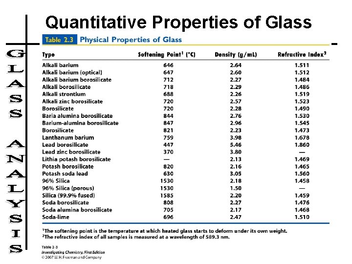 Quantitative Properties of Glass 