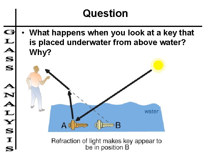 Question • What happens when you look at a key that is placed underwater