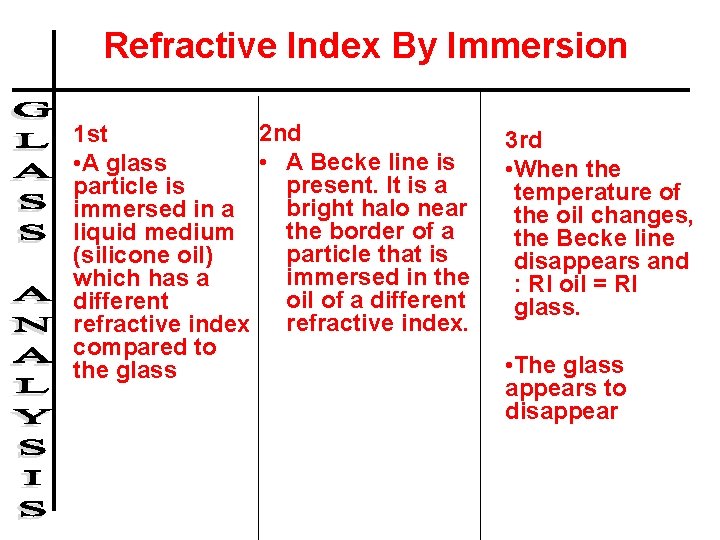 Refractive Index By Immersion 2 nd 1 st • A Becke line is •