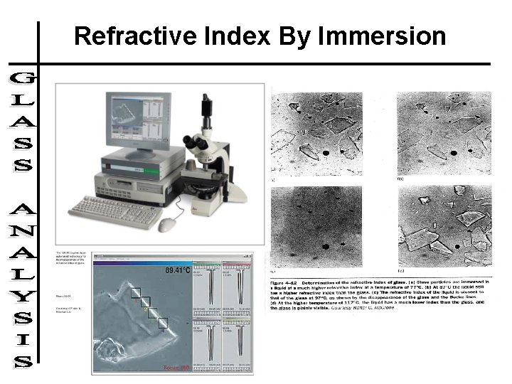 Refractive Index By Immersion 