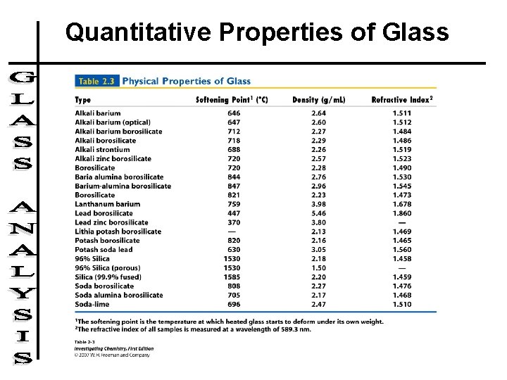 Quantitative Properties of Glass 
