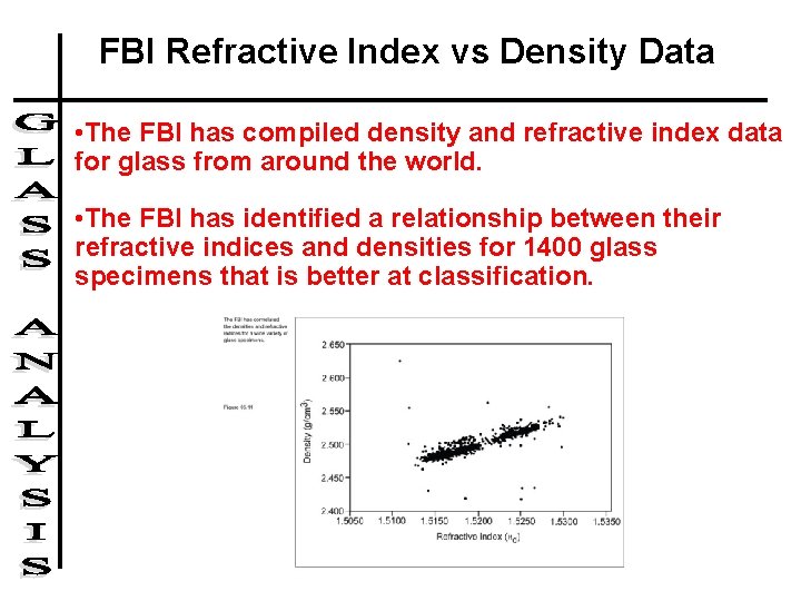 FBI Refractive Index vs Density Data • The FBI has compiled density and refractive