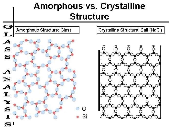 Amorphous vs. Crystalline Structure Amorphous Structure: Glass Crystalline Structure: Salt (Na. Cl) 