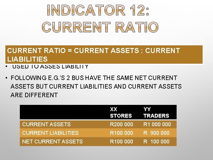 CURRENT RATIO = CURRENT ASSETS : CURRENT LIABILITIES • USED TO ASSES LIABILITY •