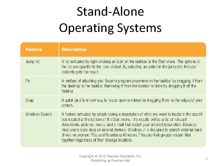 Stand-Alone Operating Systems Copyright © 2012 Pearson Education, Inc. Publishing as Prentice Hall 1