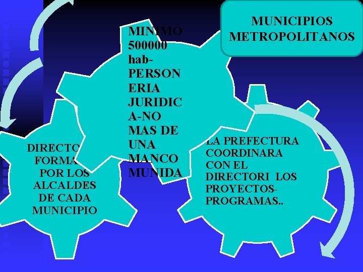 DIRECTORIO FORMADO POR LOS ALCALDES DE CADA MUNICIPIO MINIMO 500000 hab. PERSON ERIA JURIDIC DIRECTORIO FORMADO POR LOS ALCALDES DE CADA MUNICIPIO MINIMO 500000 hab. PERSON ERIA JURIDIC