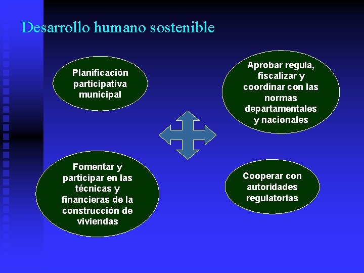 Desarrollo humano sostenible Planificación participativa municipal Fomentar y participar en las técnicas y financieras Desarrollo humano sostenible Planificación participativa municipal Fomentar y participar en las técnicas y financieras
