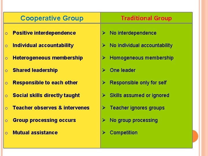 Cooperative Group Traditional Group o Positive interdependence Ø No interdependence o Individual accountability Ø