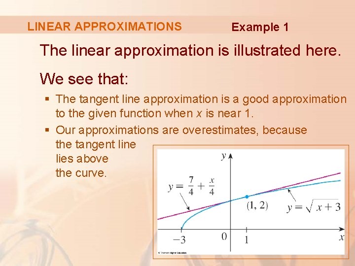 LINEAR APPROXIMATIONS Example 1 The linear approximation is illustrated here. We see that: §