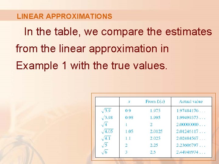 LINEAR APPROXIMATIONS In the table, we compare the estimates from the linear approximation in