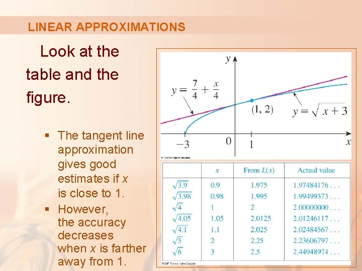 LINEAR APPROXIMATIONS Look at the table and the figure. § The tangent line approximation