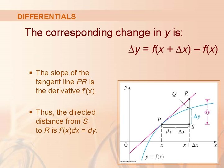 DIFFERENTIALS The corresponding change in y is: ∆y = f(x + ∆x) – f(x)