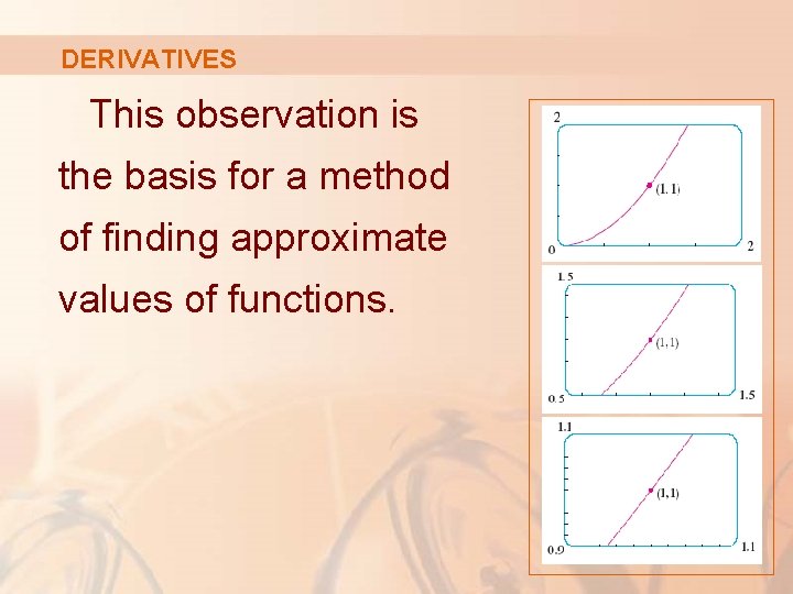 DERIVATIVES This observation is the basis for a method of finding approximate values of