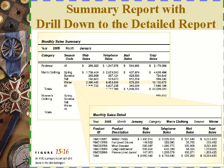 Summary Report with Drill Down to the Detailed Report 15 15 