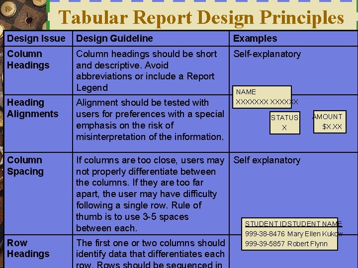 Tabular Report Design Principles Design Issue Design Guideline Examples Column Headings Column headings should