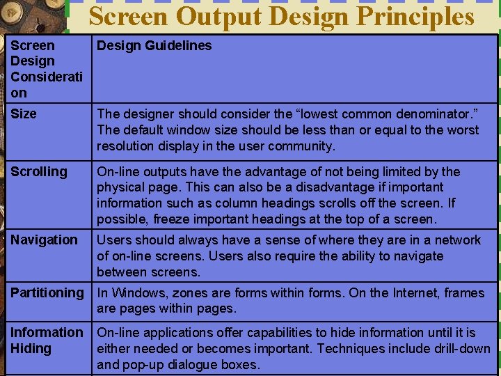 Screen Output Design Principles Screen Design Considerati on Design Guidelines Size The designer should