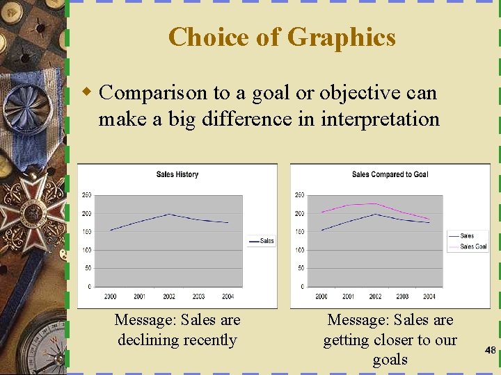 Choice of Graphics w Comparison to a goal or objective can make a big