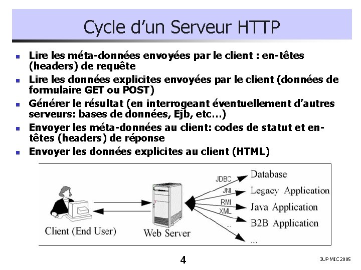 Cycle d’un Serveur HTTP n n n Lire les méta-données envoyées par le client