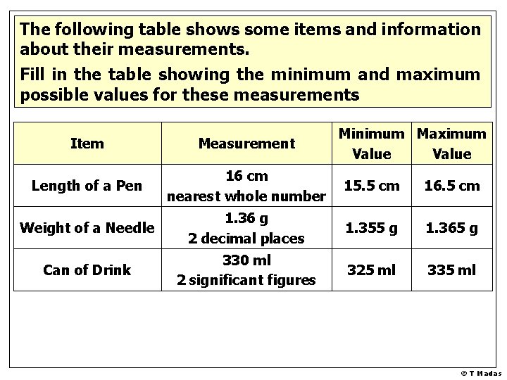 The following table shows some items and information about their measurements. Fill in the