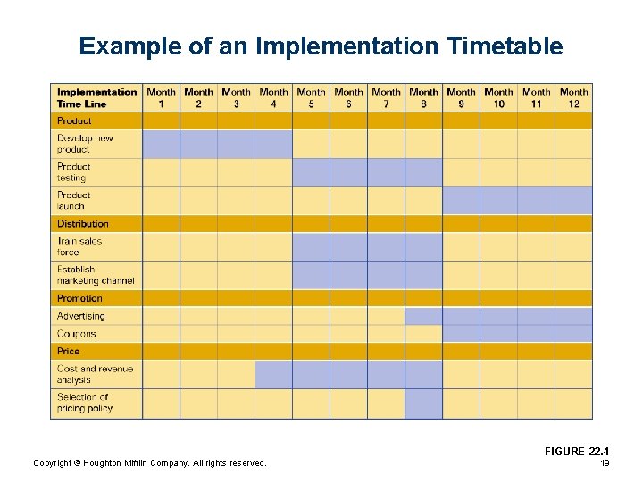 Example of an Implementation Timetable FIGURE 22. 4 Copyright © Houghton Mifflin Company. All Example of an Implementation Timetable FIGURE 22. 4 Copyright © Houghton Mifflin Company. All
