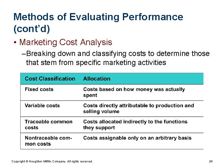 Methods of Evaluating Performance (cont’d) • Marketing Cost Analysis – Breaking down and classifying Methods of Evaluating Performance (cont’d) • Marketing Cost Analysis – Breaking down and classifying
