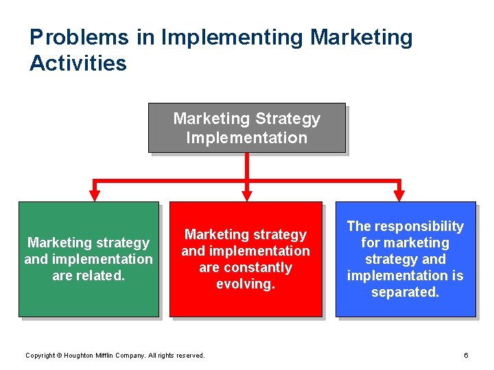 Problems in Implementing Marketing Activities Marketing Strategy Implementation Marketing strategy and implementation are related. Problems in Implementing Marketing Activities Marketing Strategy Implementation Marketing strategy and implementation are related.