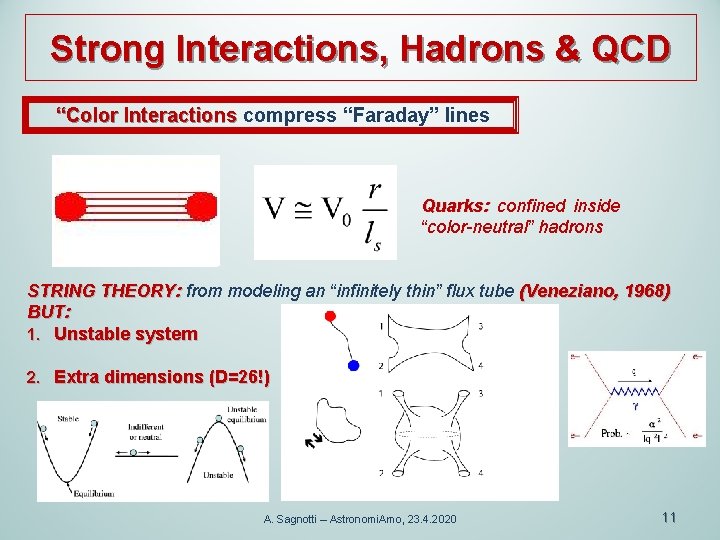 Strong Interactions, Hadrons & QCD “Color Interactions compress “Faraday” lines Quarks: confined inside “color-neutral”