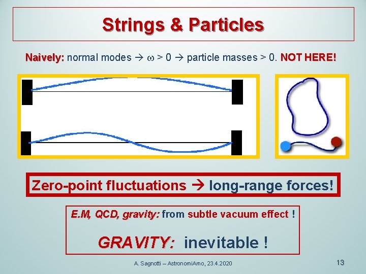 Strings & Particles Naively: normal modes > 0 particle masses > 0. NOT HERE!