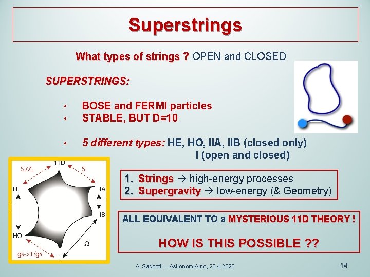 Superstrings What types of strings ? OPEN and CLOSED SUPERSTRINGS: • • BOSE and