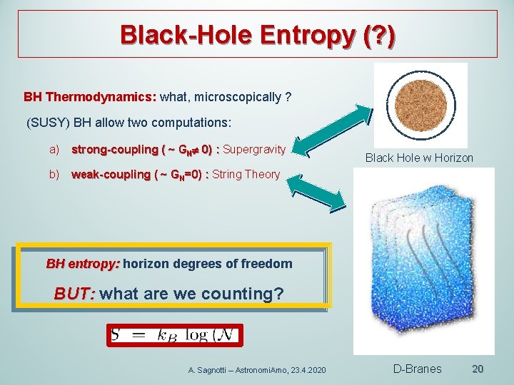Black-Hole Entropy (? ) BH Thermodynamics: what, microscopically ? (SUSY) BH allow two computations: