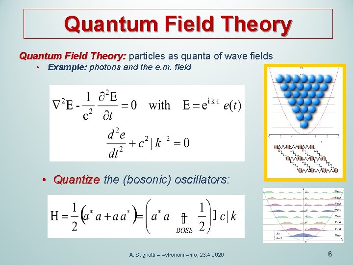 Quantum Field Theory: particles as quanta of wave fields • Example: photons and the