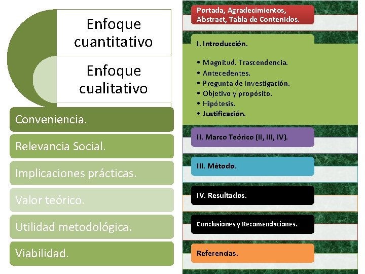 Enfoque cuantitativo Enfoque cualitativo Conveniencia. Relevancia Social. Portada, Agradecimientos, Abstract, Tabla de Contenidos. I.