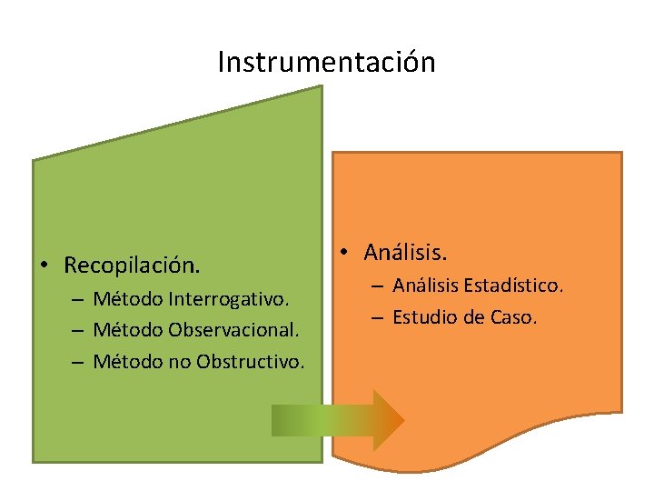 Instrumentación • Recopilación. – Método Interrogativo. – Método Observacional. – Método no Obstructivo. •