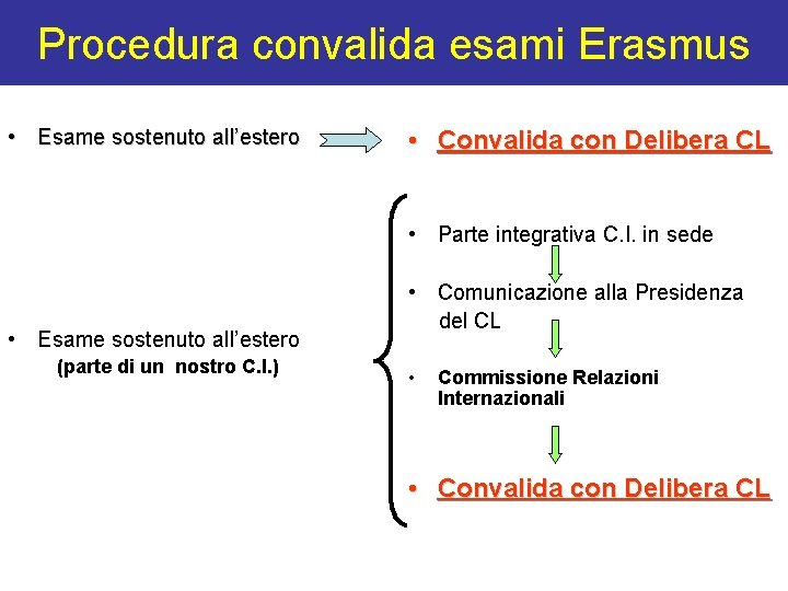 Procedura convalida esami Erasmus • Esame sostenuto all’estero • Convalida con Delibera CL •
