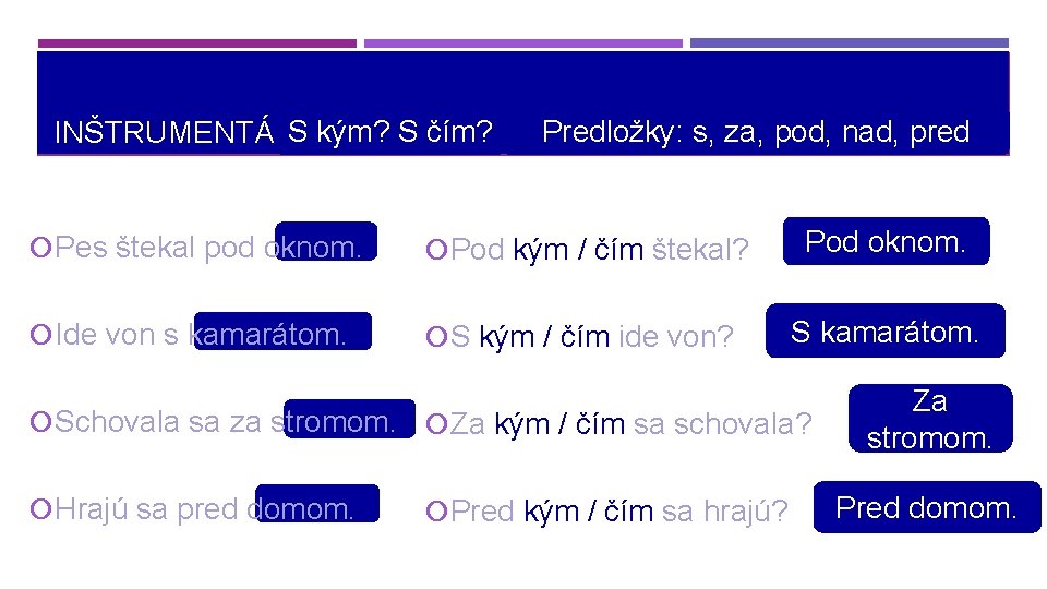 INŠTRUMENTÁLS kým? S čím? Predložky: s, za, pod, nad, pred Pes štekal pod oknom.