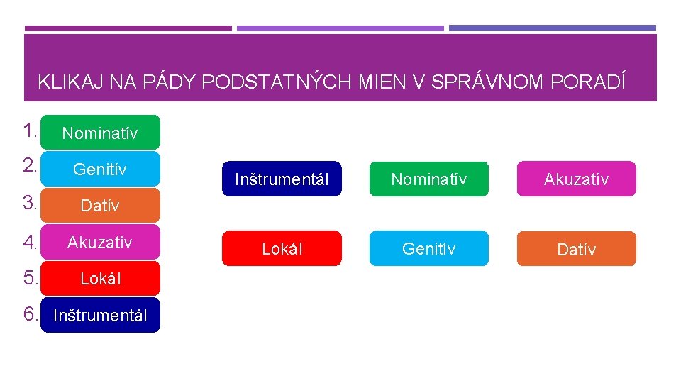 KLIKAJ NA PÁDY PODSTATNÝCH MIEN V SPRÁVNOM PORADÍ 1. Nominatív 2. Genitív 3. Datív