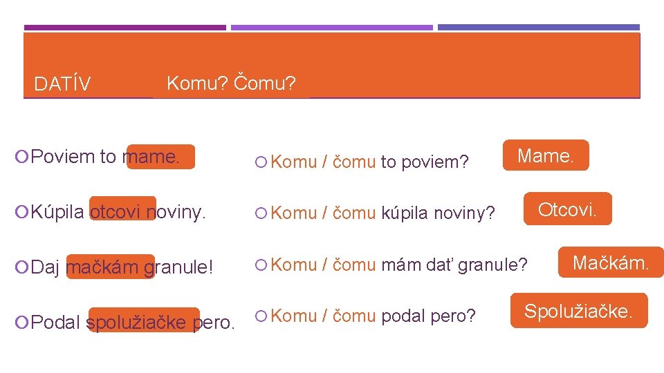 DATÍV Komu? Čomu? Mame. Poviem to mame. Komu / čomu to poviem? Kúpila otcovi