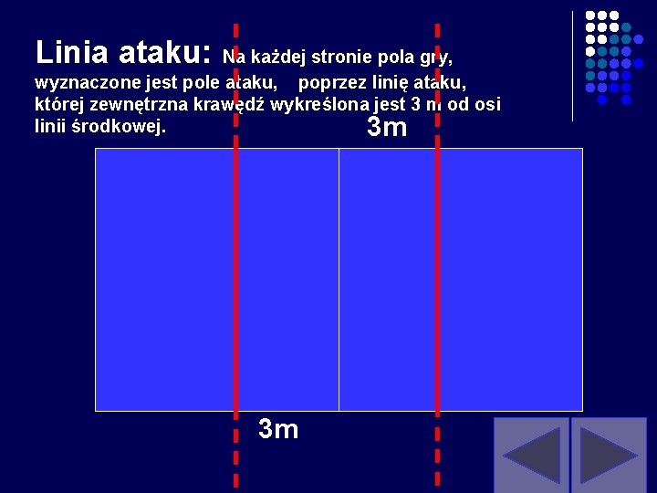 Linia ataku: Na każdej stronie pola gry, wyznaczone jest pole ataku, poprzez linię ataku,