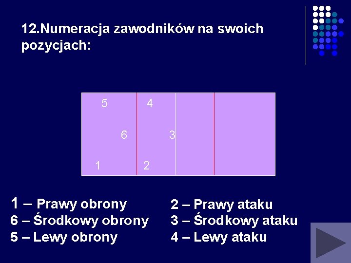 12. Numeracja zawodników na swoich pozycjach: 5 4 6 1 3 2 1 –