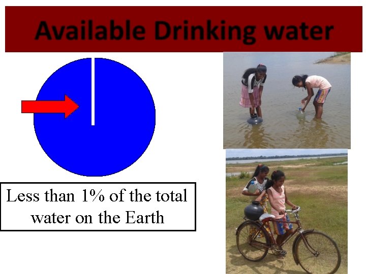 Less than 1% of the total water on the Earth 