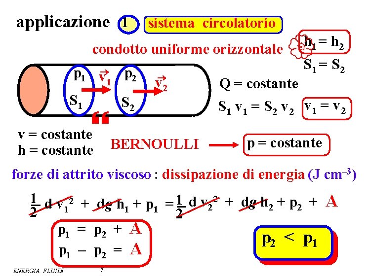 applicazione 1 sistema circolatorio condotto uniforme orizzontale p 1 v® p 2 1 S