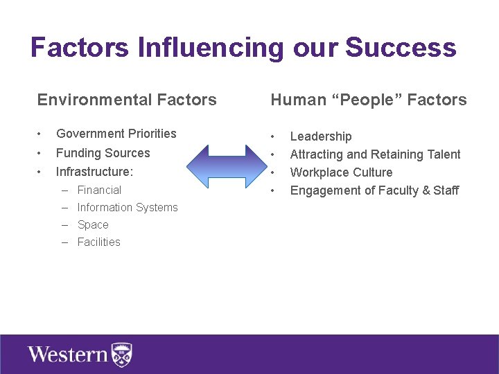 Factors Influencing our Success Environmental Factors Human “People” Factors • • Government Priorities Funding