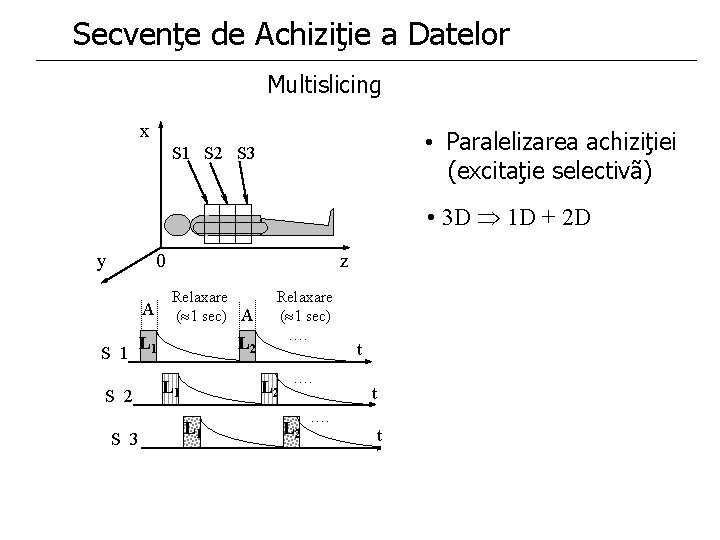 Secvenţe de Achiziţie a Datelor Multislicing x • Paralelizarea achiziţiei (excitaţie selectivã) S 1 Secvenţe de Achiziţie a Datelor Multislicing x • Paralelizarea achiziţiei (excitaţie selectivã) S 1