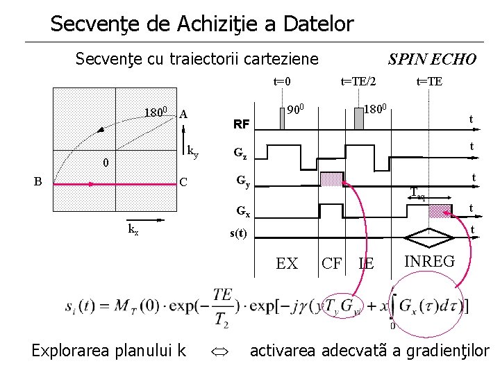 Secvenţe de Achiziţie a Datelor Secvenţe cu traiectorii carteziene t=0 900 1800 A ky Secvenţe de Achiziţie a Datelor Secvenţe cu traiectorii carteziene t=0 900 1800 A ky