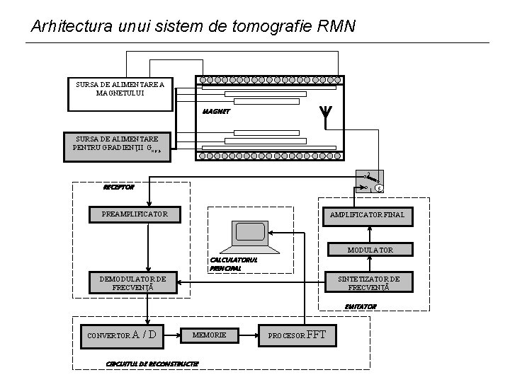 Arhitectura unui sistem de tomografie RMN SURSA DE ALIMENTARE A MAGNETULUI MAGNET SURSA DE Arhitectura unui sistem de tomografie RMN SURSA DE ALIMENTARE A MAGNETULUI MAGNET SURSA DE