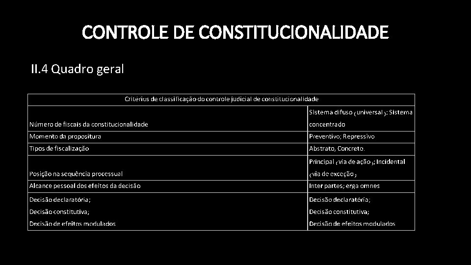 CONTROLE DE CONSTITUCIONALIDADE II. 4 Quadro geral 