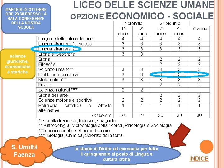 MARTEDI 22 OTTOBRE ORE 20. 30 PRESSO LA SALA CONFERENZE DELLA NOSTRA SCUOLA LICEO