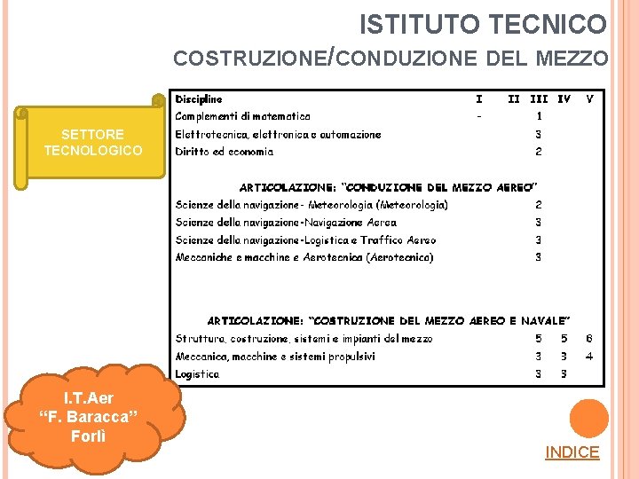 ISTITUTO TECNICO COSTRUZIONE/CONDUZIONE DEL MEZZO SETTORE TECNOLOGICO I. T. Aer “F. Baracca” Forlì INDICE