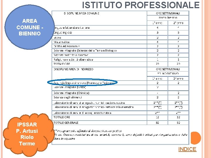 ISTITUTO PROFESSIONALE AREA COMUNE BIENNIO IPSSAR P. Artusi Riolo Terme INDICE 