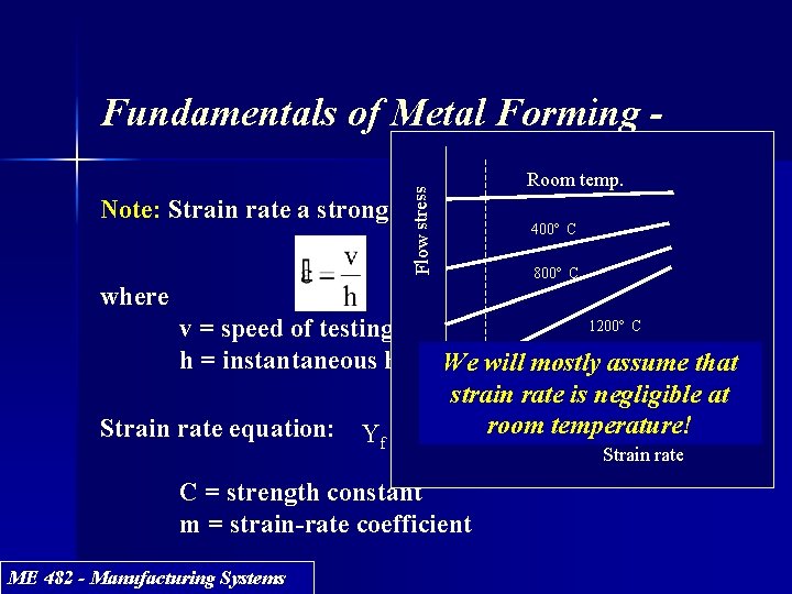 Flow stress Fundamentals of Metal Forming - Strain Room temp. Rate Note: Strain rate